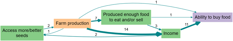 TracingRobutsness