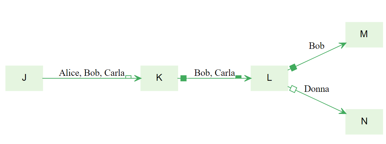 http://theorymaker.info/?permalink=transitivity