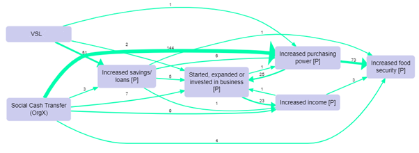 Causal Map