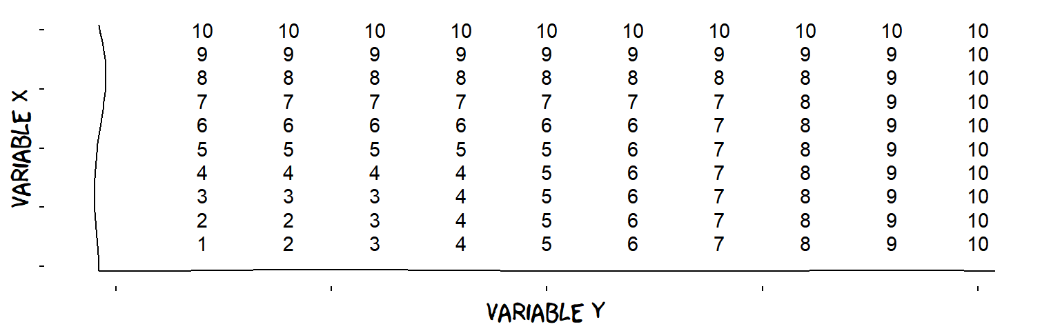 An influence which is the maximum of two Variables