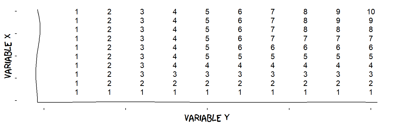 An influence which is the minimum of two Variables